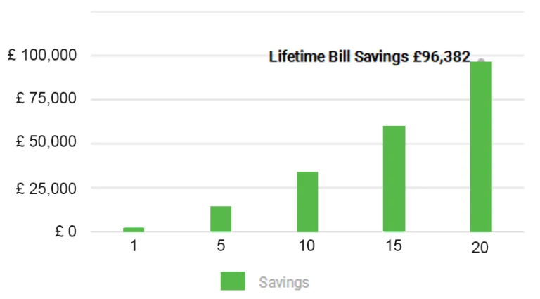 lifetime_billl_saving-768x425
