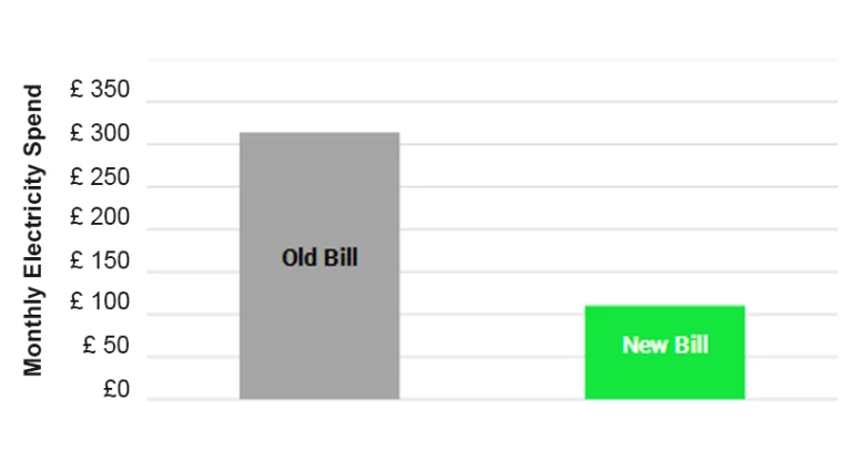 monthly_electricity_spend-768x416
